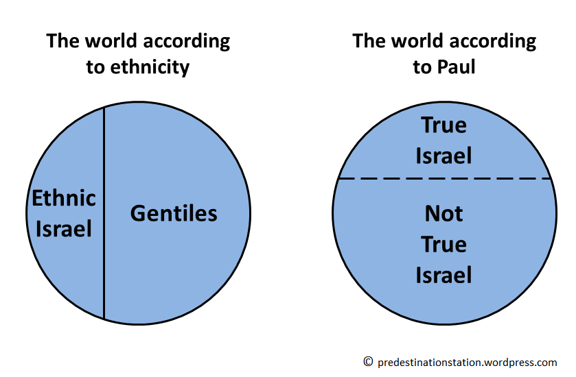 The world according to ethnicity/Paul