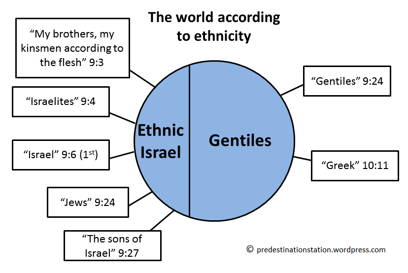 The world according to ethnicity