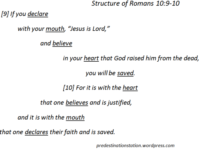 Structure of Romans 10v9-10.PNG