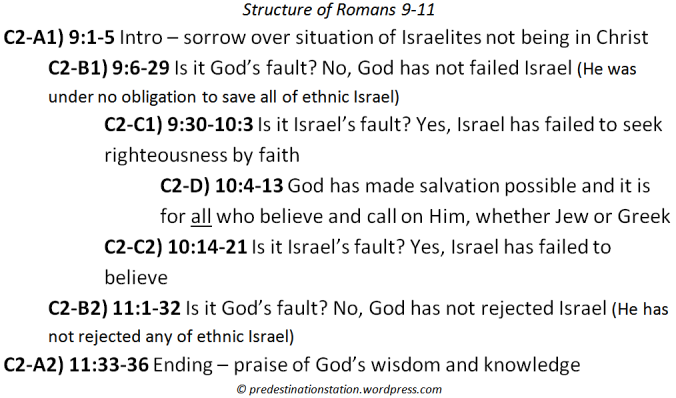 Structure of Romans 9-11.PNG