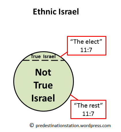 Ethnic Israel