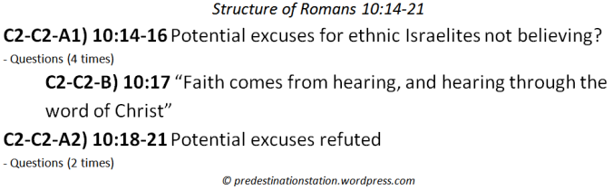 structure-of-romans-10v14-21