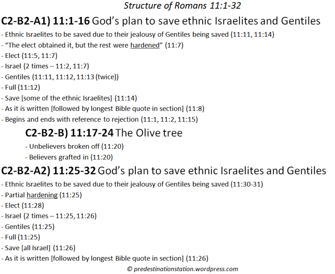 Structure of Romans 11v1-32.PNG